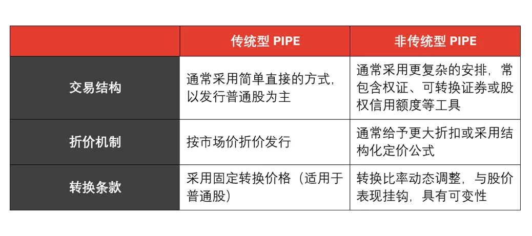 企业为何选择PIPE？