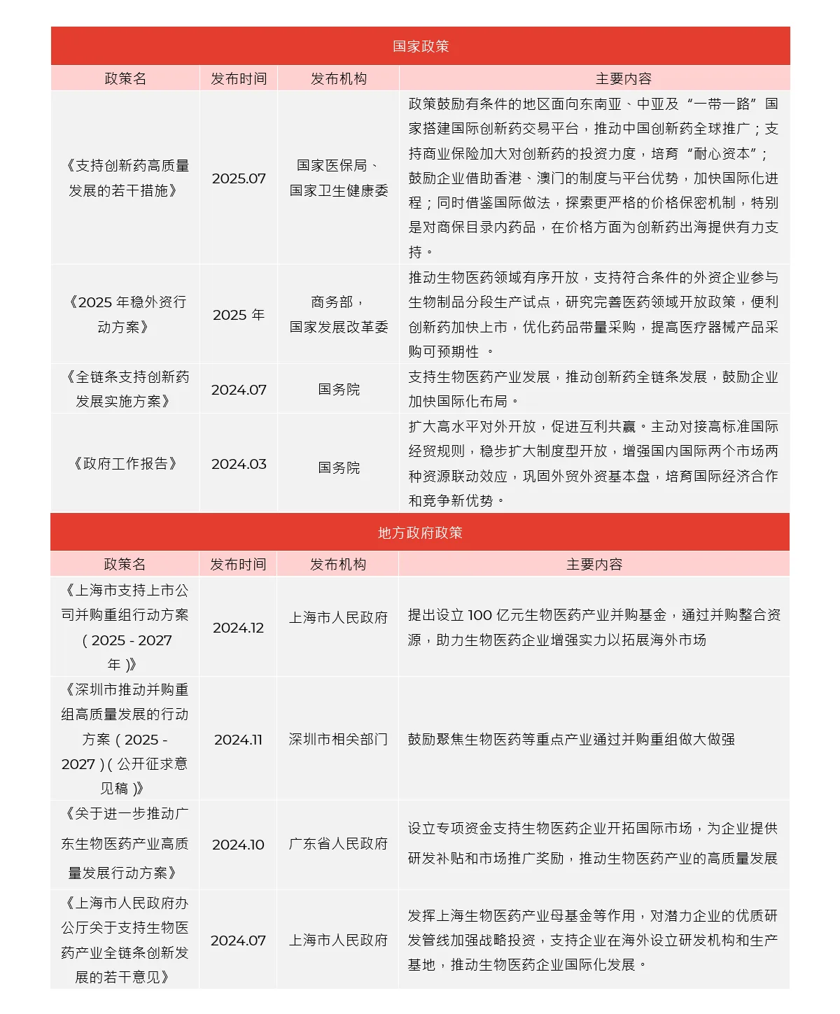 国家政策