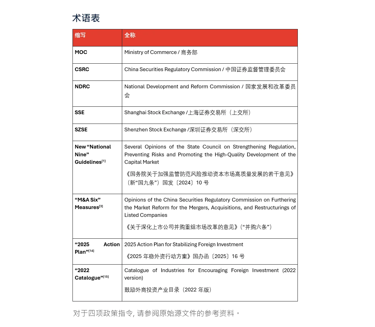 ARC集团 - 中国并购市场金融行业术语表