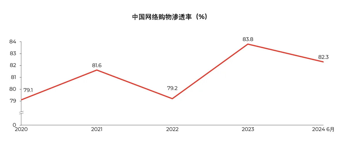 中国第三方物流的破局思考：动态市场下的智能履约策略
