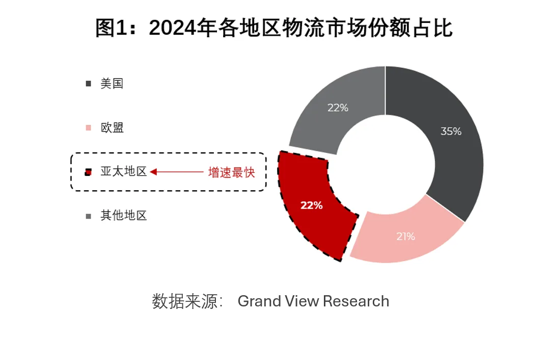谁来掌控物流命脉？全球供应链并购争夺战