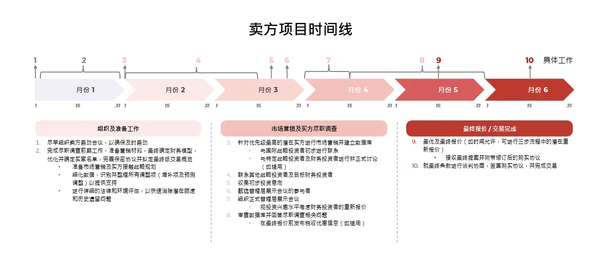 并购退出是PE与创始人共赢的新战略机遇