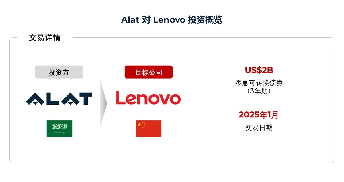 Alat 与Lenovo的战略合作(2025年1月)