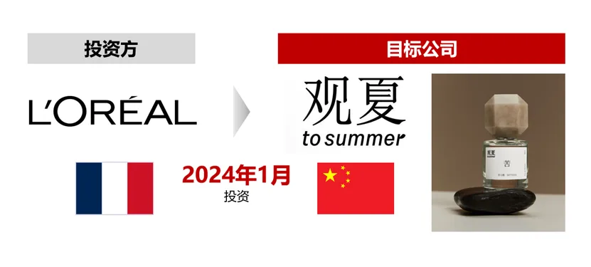 欧莱雅集团 x 观夏 - 跨境投资本土品牌