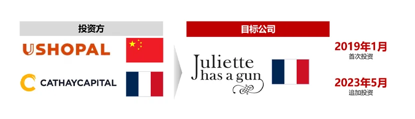 Ushopal × Juliette Has a Gun——跨境多轮投资案例