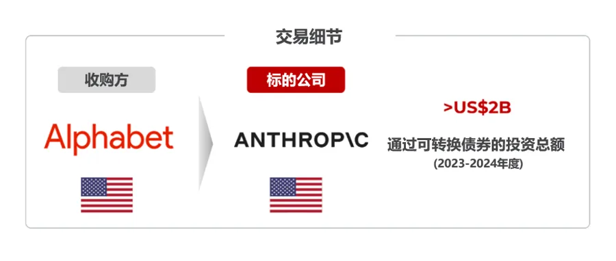 优先股与可转换债券