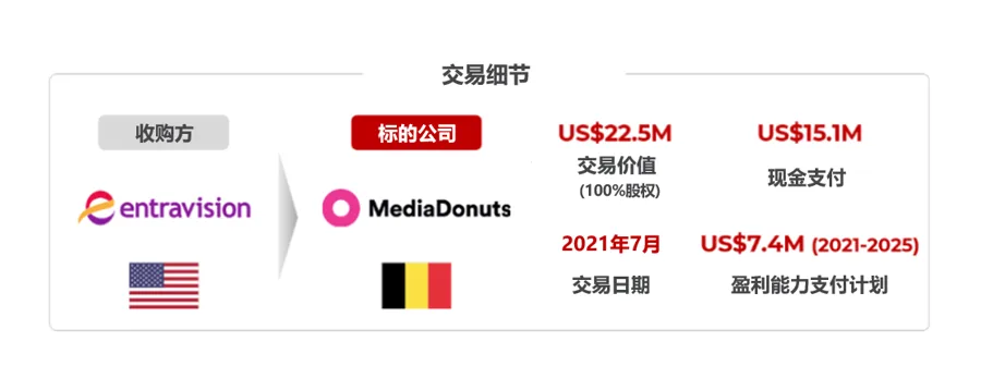 盈利能力支付计划