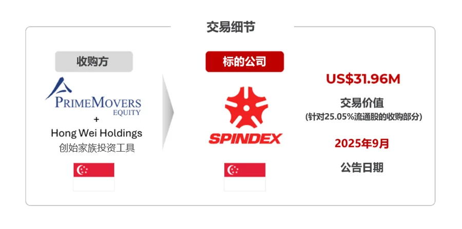 控股公司与特殊目的载体